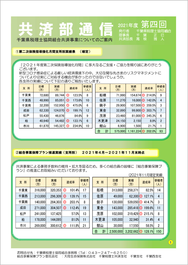 共済部通信