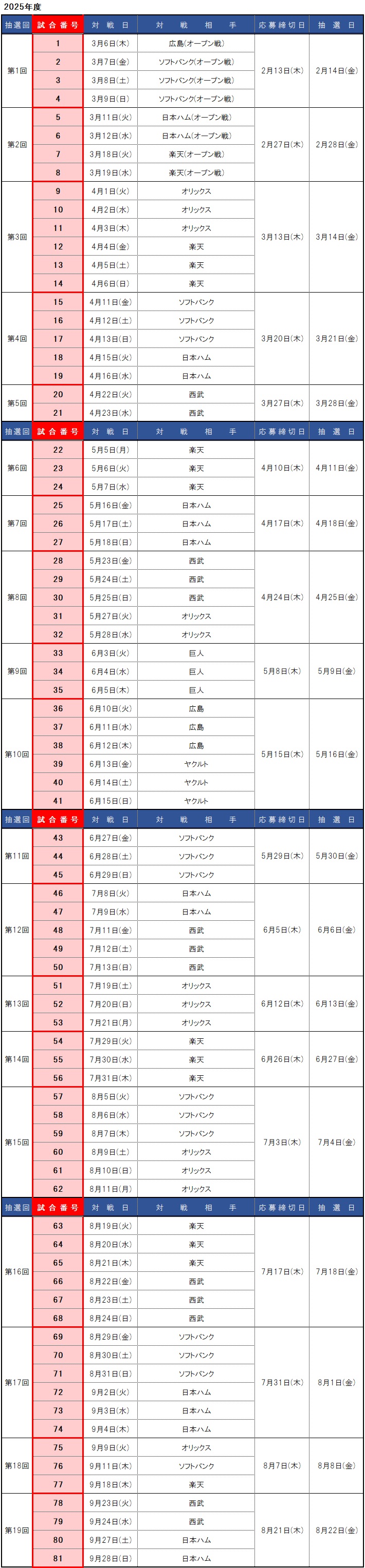 千葉ロッテマリーンズ 抽選情報一覧